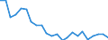 Indicator: Housing Inventory: Active Listing Count: eaufort County, SC