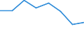 Indicator: Housing Inventory: Active Listing Count: (5-year estimate) in Beaufort County, SC (DISCONTINUED)