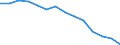 Indicator: Housing Inventory: Active Listing Count: n Beaufort County, SC