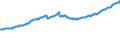 Indicator: Housing Inventory: Active Listing Count: l Industries in Beaufort County, SC