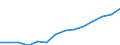 Indicator: Housing Inventory: Active Listing Count: imate) in Beaufort County, SC