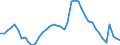 Indicator: Housing Inventory: Active Listing Count: C
