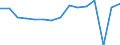 Indicator: Housing Inventory: Active Listing Count: usted by Cost of Living for Beaufort County, SC
