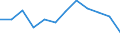 Indicator: Housing Inventory: Active Listing Count: year estimate) for Beaufort County, SC (DISCONTINUED)