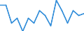 Indicator: Housing Inventory: Active Listing Count: g in Beaufort County, SC