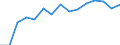 Indicator: Housing Inventory: Active Listing Count: (5-year estimate) Index for Beaufort County, SC