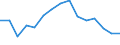 Indicator: Housing Inventory: Active Listing Count: as a Percentage of Households with Children (5-year estimate) in Beaufort County, SC