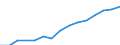 Indicator: Housing Inventory: Active Listing Count: eted an Associate's Degree or Higher (5-year estimate) in Beaufort County, SC