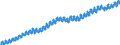 Indicator: Housing Inventory: Active Listing Count: , SC