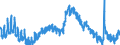 Indicator: Housing Inventory: Active Listing Count: C