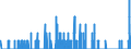 Indicator: Housing Inventory: Active Listing Count: ty, SC