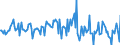 Indicator: Housing Inventory: Average Listing Price: Month-Over-Month in Beaufort County, SC