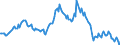 Indicator: Housing Inventory: Average Listing Price: Year-Over-Year in Beaufort County, SC