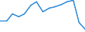 Indicator: Population Estimate,: Total, Not Hispanic or Latino, American Indian and Alaska Native Alone (5-year estimate) in Beaufort County, SC
