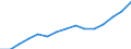 Indicator: Population Estimate,: Total, Not Hispanic or Latino, Two or More Races, Two Races Excluding Some Other Race, and Three or More Races (5-year estimate) in Beaufort County, SC