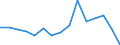Indicator: Population Estimate,: Total, Hispanic or Latino, Black or African American Alone (5-year estimate) in Beaufort County, SC