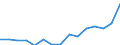 Indicator: Population Estimate,: Total, Hispanic or Latino, American Indian and Alaska Native Alone (5-year estimate) in Beaufort County, SC
