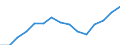 Indicator: Population Estimate,: Total, Hispanic or Latino, Some Other Race Alone (5-year estimate) in Beaufort County, SC