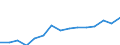Indicator: Population Estimate,: Total, Hispanic or Latino, Two or More Races, Two Races Excluding Some Other Race, and Three or More Races (5-year estimate) in Beaufort County, SC