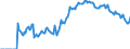 Indicator: Market Hotness:: Demand Score in Beaufort County, SC