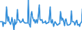 Indicator: Market Hotness:: Listing Views per Property in Beaufort County, SC