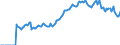 Indicator: Market Hotness:: Page View Count per Property Versus the United States in Beaufort County, SC