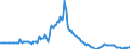 Indicator: Market Hotness:: Page View Count per Property in Beaufort County, SC