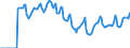 Indicator: Market Hotness:: Median Days on Market in Beaufort County, SC