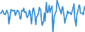 Indicator: Market Hotness:: Median Days on Market in Beaufort County, SC
