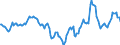 Indicator: Market Hotness:: Median Days on Market in Beaufort County, SC