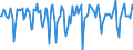 Indicator: Market Hotness:: Median Days on Market in Beaufort County, SC