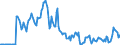 Indicator: Market Hotness:: Median Days on Market Versus the United States in Beaufort County, SC