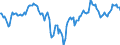 Indicator: Market Hotness:: Median Days on Market Day in Beaufort County, SC