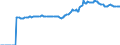 Indicator: Market Hotness:: Median Listing Price in Beaufort County, SC