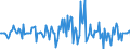 Indicator: Market Hotness:: Median Listing Price in Beaufort County, SC