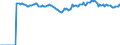 Indicator: Market Hotness:: Median Listing Price Versus the United States in Beaufort County, SC