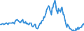 Indicator: Market Hotness:: Median Listing Price in Beaufort County, SC