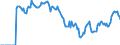 Indicator: Market Hotness: Hotness Rank in Beaufort County, SC: 