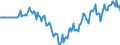 Indicator: Market Hotness: Hotness Rank in Beaufort County, SC: 