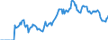 Indicator: Market Hotness: Hotness: Market Hotness: Hotness: Score in Beaufort County, SC