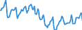 Indicator: Housing Inventory: Median Days on Market: in Beaufort County, SC