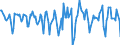 Indicator: Housing Inventory: Median Days on Market: Month-Over-Month in Beaufort County, SC