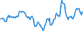 Indicator: Housing Inventory: Median Days on Market: Year-Over-Year in Beaufort County, SC