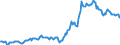 Indicator: Housing Inventory: Median: Listing Price in Beaufort County, SC