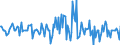 Indicator: Housing Inventory: Median: Listing Price Month-Over-Month in Beaufort County, SC