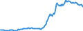 Indicator: Housing Inventory: Median: Listing Price per Square Feet in Beaufort County, SC