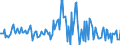 Indicator: Housing Inventory: Median: Listing Price per Square Feet Month-Over-Month in Beaufort County, SC