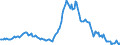 Indicator: Housing Inventory: Median: Listing Price per Square Feet Year-Over-Year in Beaufort County, SC