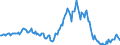 Indicator: Housing Inventory: Median: Listing Price Year-Over-Year in Beaufort County, SC