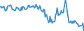 Indicator: Housing Inventory: Median: Home Size in Square Feet in Beaufort County, SC